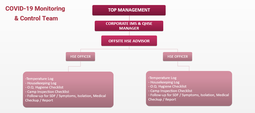 PANDEMIC MONITORING & CONTROL TEAM