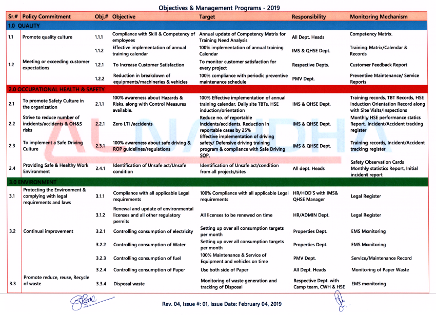 Objectives & Management Programme 2019-Rev.#04